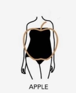 Shop my Shape